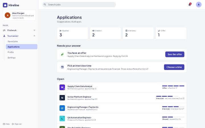Hireline, Applications