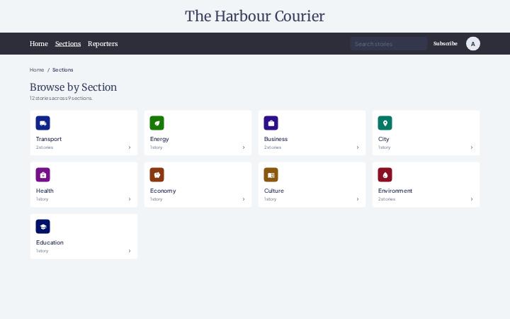 The Harbour Courier, News Categories